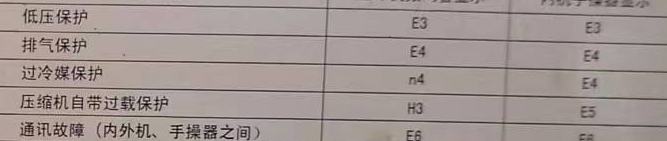 济宁空调电话在哪里找